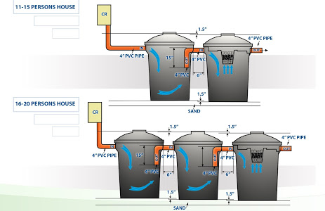 septic tank pumping texas cities 
      zip batch